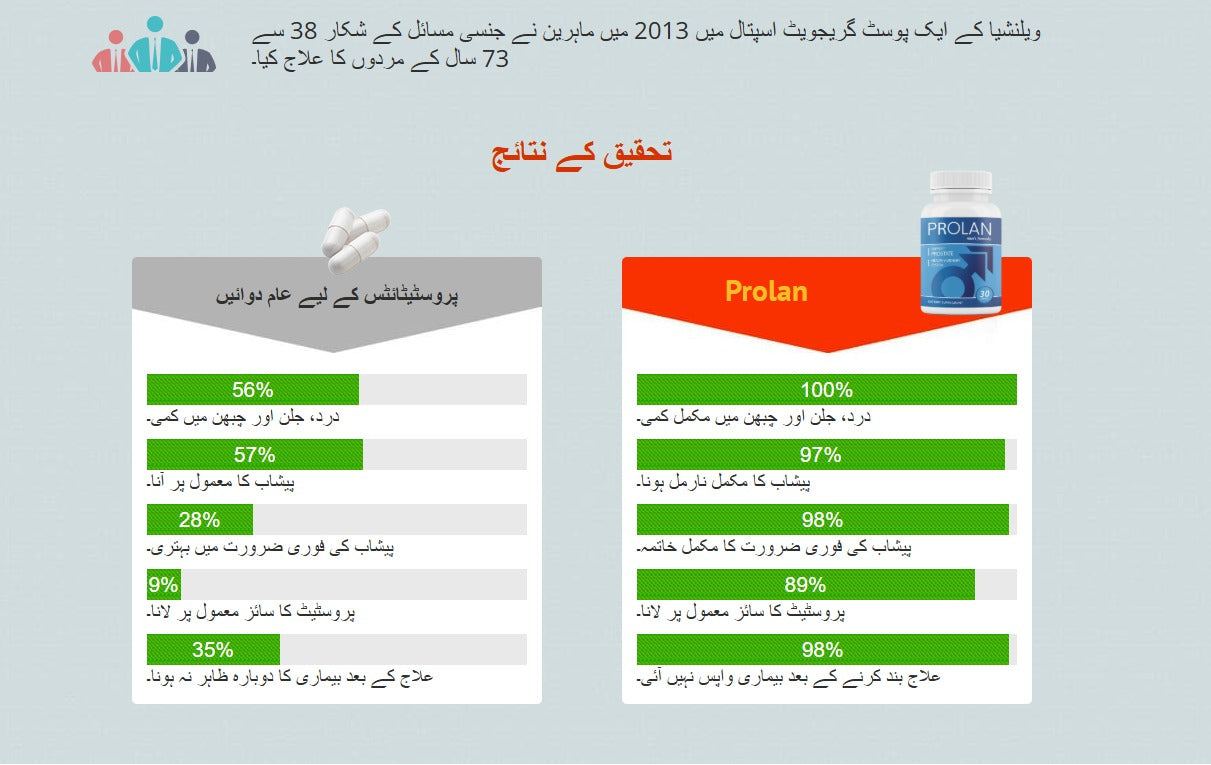 PROLAN Men's Formula